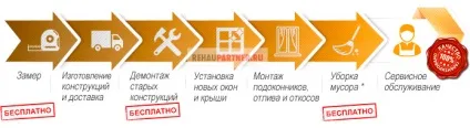 Професійна установка вікон - під ключ - від компанії rehaupartner (установка) Професійна установка вікон - під ключ - від компанії rehaupartner