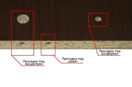 Присадка, присадка деталей меблів
