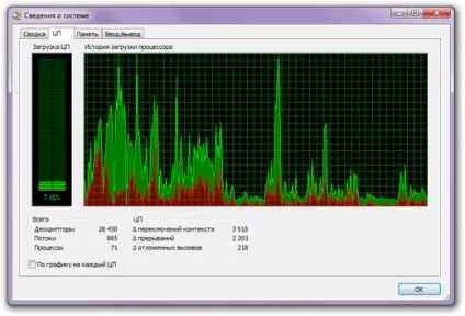 Process explorer диспетчер процесів