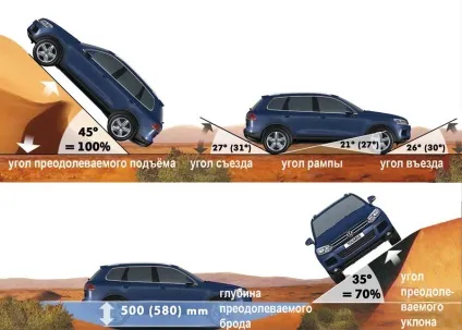 Ознаки позашляховика повний привід, шини і геометрична прохідність (шини і геометрична прохідність) Ознаки позашляховика повний привід, шини і геометрична прохідність