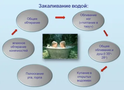 Профілактика хронічного тонзиліту у дорослих і дітей