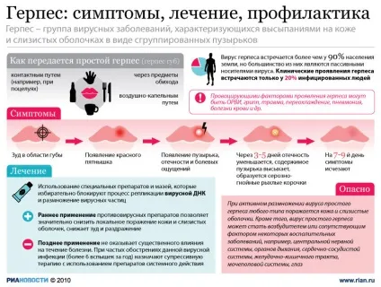 Причини герпесу на губах основні причини від дерматолога (може стати причиною виникнення) Причини герпесу на губах основні причини від дерматолога