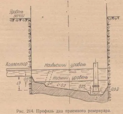 приймальний резервуар