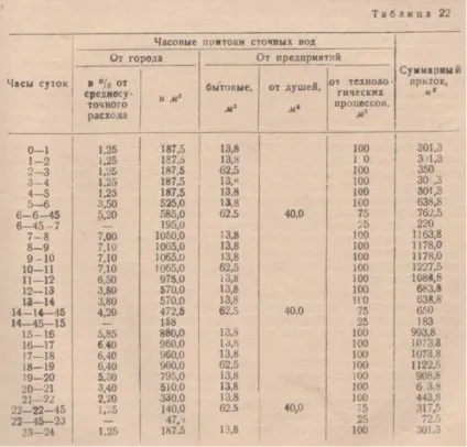 приймальний резервуар