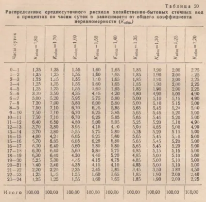приймальний резервуар