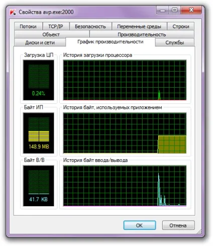 Process explorer диспетчер процесів