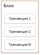 Про блокчейне для самих-самих що це, навіщо це потрібно і хто такі Майнер - zonatex 2 (біткоіни) Про блокчейне для самих-самих що це, навіщо це потрібно і хто такі Майнер - zonatex 2