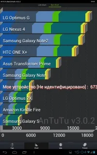 Огляд huawei mediapad 7 з металу, android, дзвонить! (Огляд) Огляд huawei mediapad 7 з металу, android, дзвонить!
