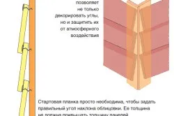 Обшивка будинку дошкою вибір способу монтажу (способу) Обшивка будинку дошкою вибір способу монтажу
