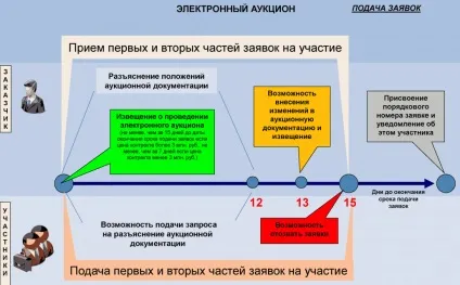 Забезпечення заявки на участь в електронних аукціонах (забезпечення заявки на участь електронний аукціон) Забезпечення заявки на участь в електронних аукціонах
