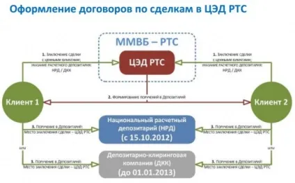 Об'єднання депозитаріїв НРР і ДКК (об'єднання) Об'єднання депозитаріїв НРР і ДКК