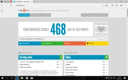 Огляд і тестування microsoft edge - рейтинг pcmag (огляд) Огляд і тестування microsoft edge - рейтинг pcmag