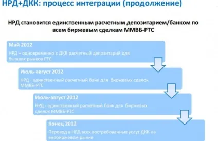 Об'єднання депозитаріїв НРР і ДКК (прав цінні папери) Об'єднання депозитаріїв НРР і ДКК