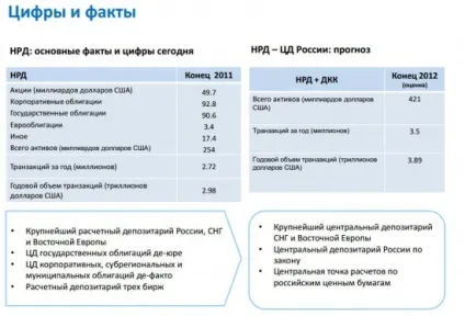 Об'єднання депозитаріїв НРР і ДКК (депозитаріїв) Об'єднання депозитаріїв НРР і ДКК