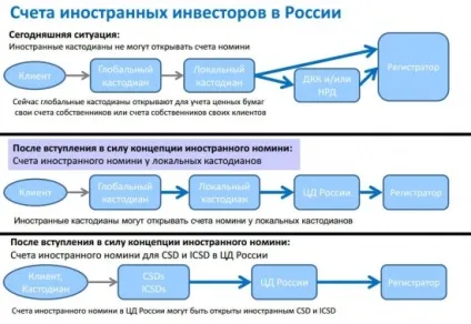 Об'єднання депозитаріїв НРР і ДКК (номінального утримувача центрального депозитарію) Об'єднання депозитаріїв НРР і ДКК