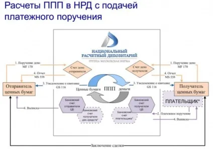 Об'єднання депозитаріїв НРР і ДКК (номінального утримувача центрального) Об'єднання депозитаріїв НРР і ДКК