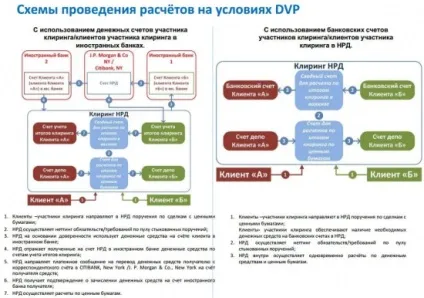 Об'єднання депозитаріїв НРР і ДКК (об'єднання) Об'єднання депозитаріїв НРР і ДКК