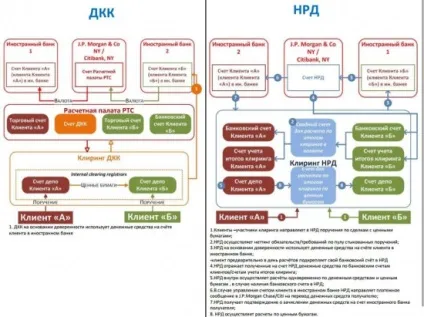 Об'єднання депозитаріїв НРР і ДКК (прав цінні папери) Об'єднання депозитаріїв НРР і ДКК