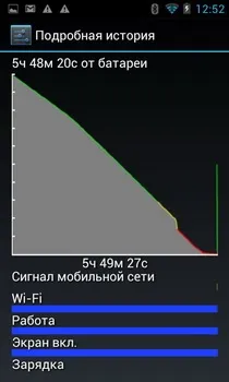 Огляд philips xenium w732 android-довгожитель з панелькой