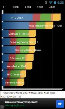 Огляд philips xenium w732 android-довгожитель з панелькой