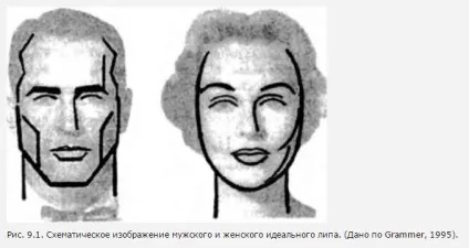 Про що може розповісти чоловіча борода (мода) Про що може розповісти чоловіча борода