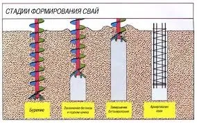 Визначення глибини закладення фундаменту відео-інструкція як визначити своїми руками, ціна, фото (визначити) Визначення глибини закладення фундаменту відео-інструкція як визначити своїми руками, ціна, фото