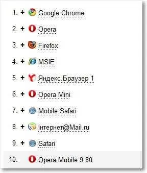 Opera як змінити домашню сторінку і пошук за замовчуванням (сторінку) Opera як змінити домашню сторінку і пошук за замовчуванням