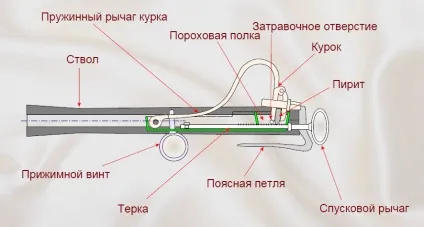 Зброя ченця - з тертковим замком