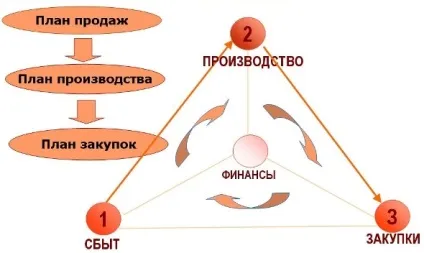 Організаційно-економічна структура підприємства - реферат, сторінка 1