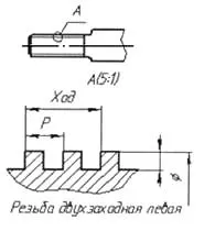основи конструювання