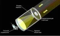 основи астрономії