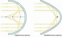 основи астрономії