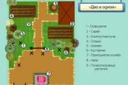 Основні принципи ландшафтного дизайну для початківців (початківців) Основні принципи ландшафтного дизайну для початківців