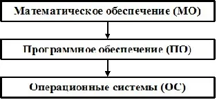 Особливості областей використання операційних систем (областей) Особливості областей використання операційних систем