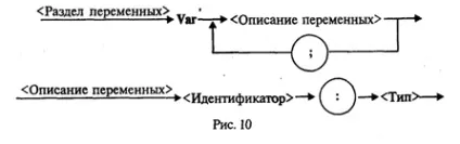 Основи програмування