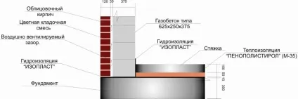 Оштукатурювання стін з газосилікатних блоків підготовка і нанесення (блоків) Оштукатурювання стін з газосилікатних блоків підготовка і нанесення
