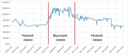 Від чого залежать розцінки на перевезення зерна - блог про логістику зерна (розцінки) Від чого залежать розцінки на перевезення зерна - блог про логістику зерна