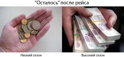 Від чого залежать розцінки на перевезення зерна - блог про логістику зерна (Дефіцит профіцит транспорту) Від чого залежать розцінки на перевезення зерна - блог про логістику зерна