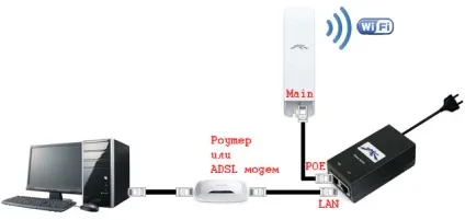 Особливості настройки nanostation m2 ( «Центр управління мережами загальним) Особливості настройки nanostation m2