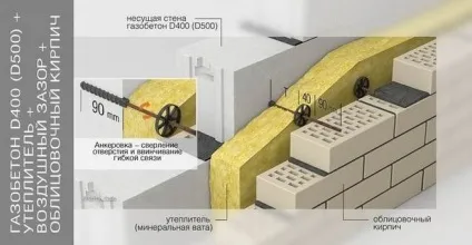Оштукатурювання стін з газосилікатних блоків підготовка і нанесення (стін) Оштукатурювання стін з газосилікатних блоків підготовка і нанесення