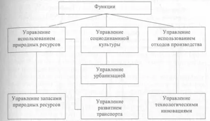 Основи раціонального природокористування (раціонального) Основи раціонального природокористування