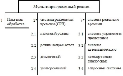 Особливості областей використання операційних систем (використання) Особливості областей використання операційних систем