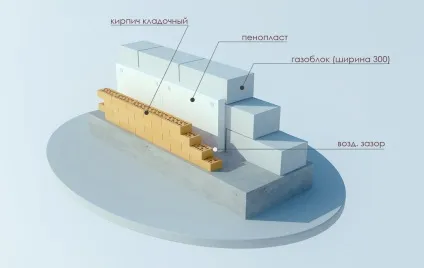 Оштукатурювання стін з газосилікатних блоків підготовка і нанесення (стін) Оштукатурювання стін з газосилікатних блоків підготовка і нанесення
