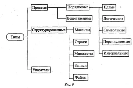 Основи програмування
