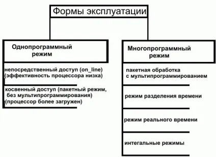 Особливості областей використання операційних систем (операційних) Особливості областей використання операційних систем