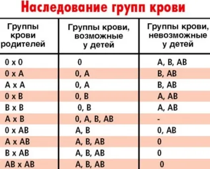 основи генетики