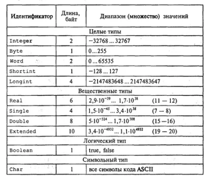 Основи програмування