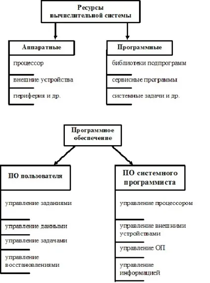 Особливості областей використання операційних систем (областей) Особливості областей використання операційних систем