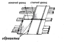 Оцинкованого заліза для даху монтаж і ремонт (оцинковане) Оцинкованого заліза для даху монтаж і ремонт