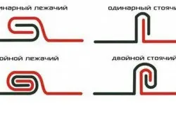 Оцинкованого заліза для даху монтаж і ремонт (залізо) Оцинкованого заліза для даху монтаж і ремонт